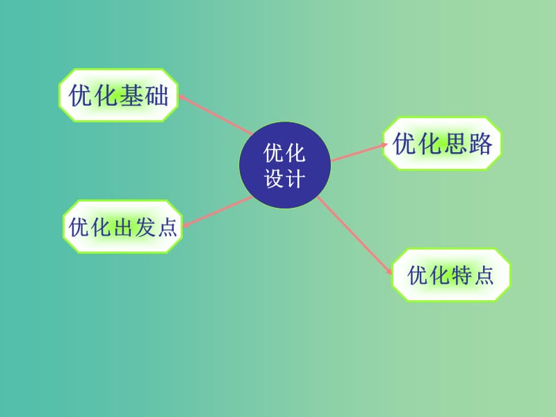 高中生物概念教学比赛 5.1基因突变的说课演讲课件 新人教版必修2.ppt_第2页