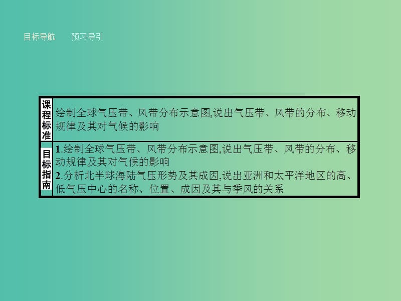 高中地理 2.3.3 全球气压带和风带的分布、移动及对气候的影响课件 湘教版必修1.ppt_第2页