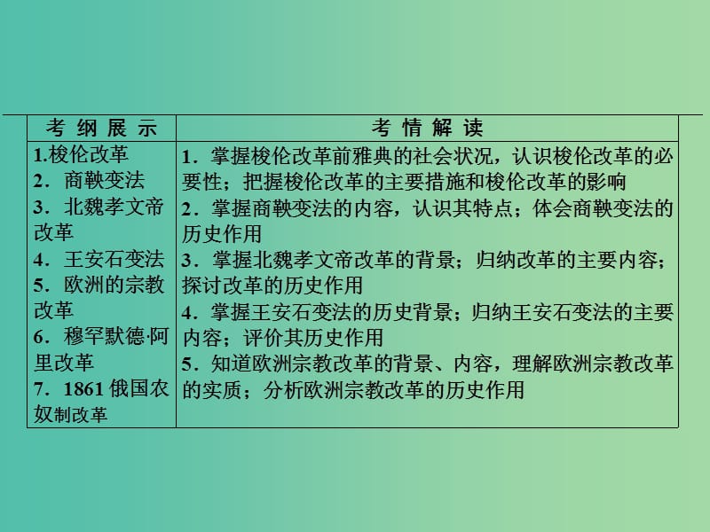 高考历史一轮复习 历史上重大改革回眸课件 新人教版选修1.ppt_第3页