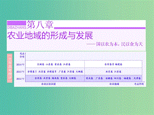 高考地理第一輪總復(fù)習(xí) 第八章 第一講 農(nóng)業(yè)的區(qū)位選擇課件.ppt