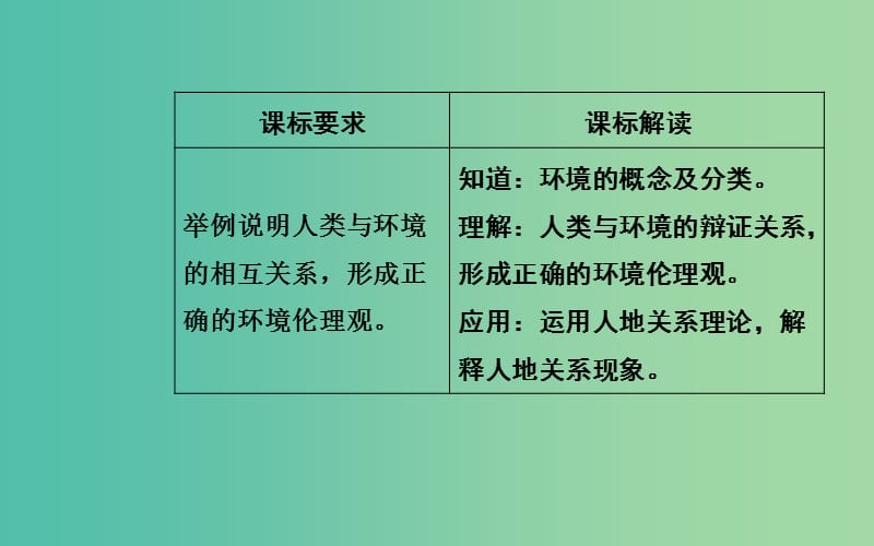 高中地理第一章环境与环境问题第一节我们周围的环境课件新人教版.ppt_第3页