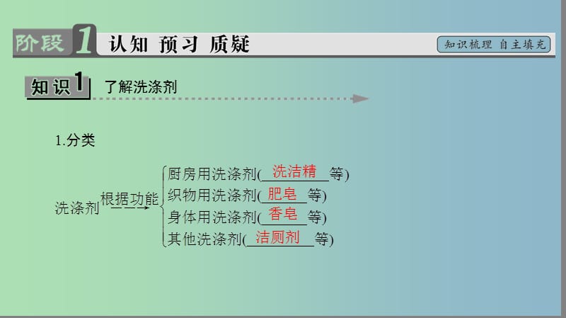 高中化学主题5正确使用化学品课题2怎样科学使用卫生清洁用品课件鲁科版.ppt_第3页