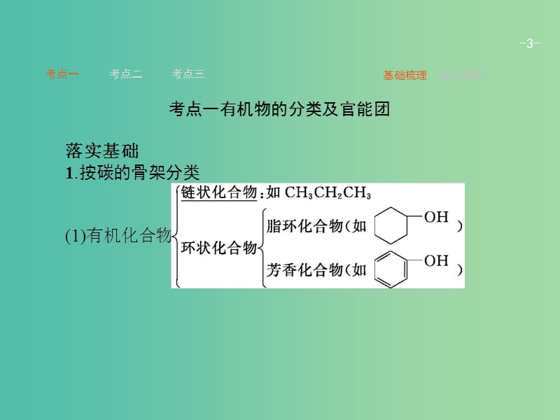 高考化学一轮复习 10.1 认识有机化合物课件.ppt_第3页