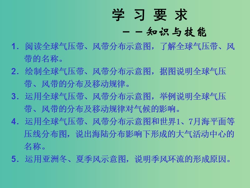 高中地理《2.2 气压带与风带》课件 新人教版必修1.ppt_第2页