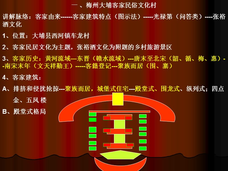 《导游口试资料点》PPT课件.ppt_第1页