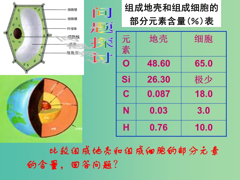 高中生物第二章组成细胞的分子2.1细胞中的元素和化合物课件1新人教版.ppt_第2页