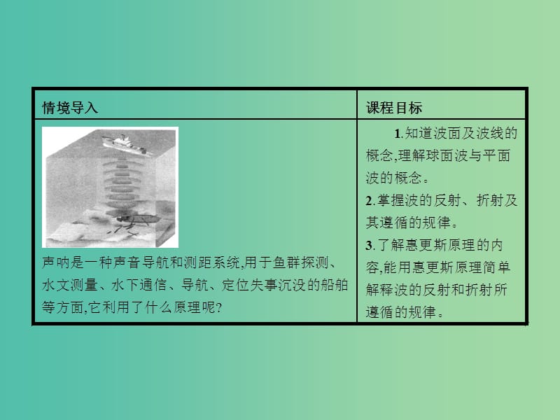 高中物理 2.2波的反射和折射课件 鲁科版选修3-4.ppt_第2页