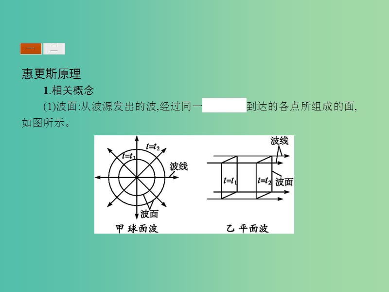 高中物理 2.2波的反射和折射课件 鲁科版选修3-4.ppt_第3页