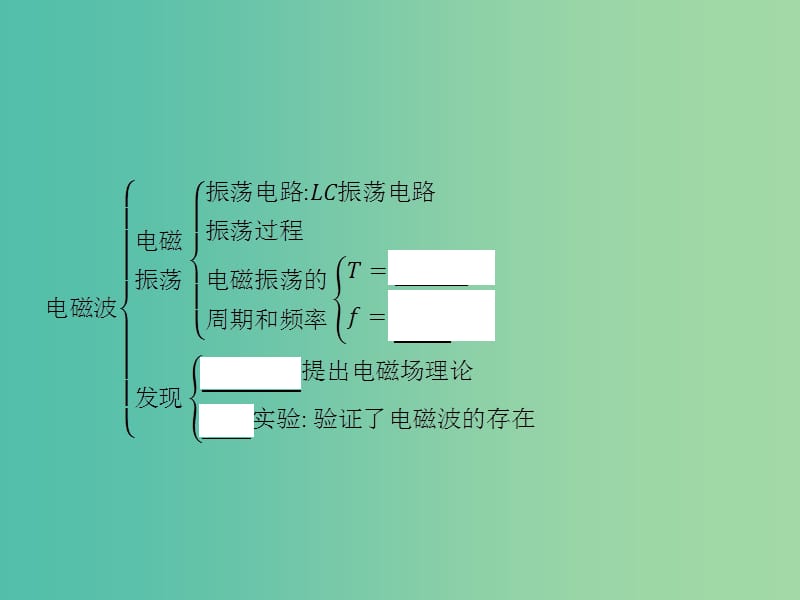 高中物理 第三章 电磁振荡与电磁波归纳与整理3课件 粤教版选修3-4.ppt_第2页