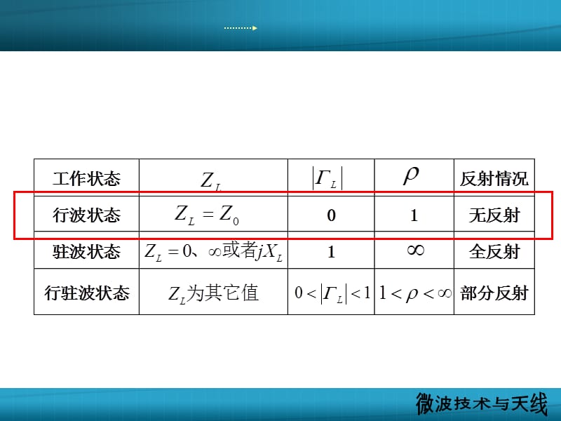 (新)第二章 微波传输线--第3部分.ppt_第1页