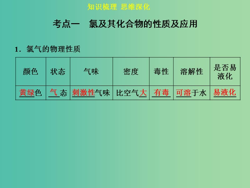 高考化学一轮专题复习 第四章 第2讲 富集在海水中的元素 卤素课件 新人教版.ppt_第3页