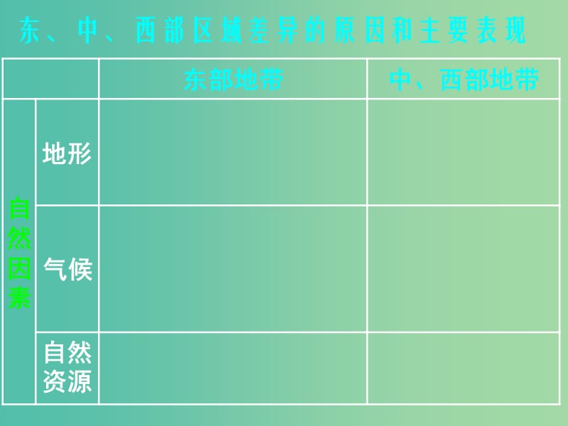 高中地理《1.3.2区域发展差异》课件 湘教版必修3.ppt_第1页