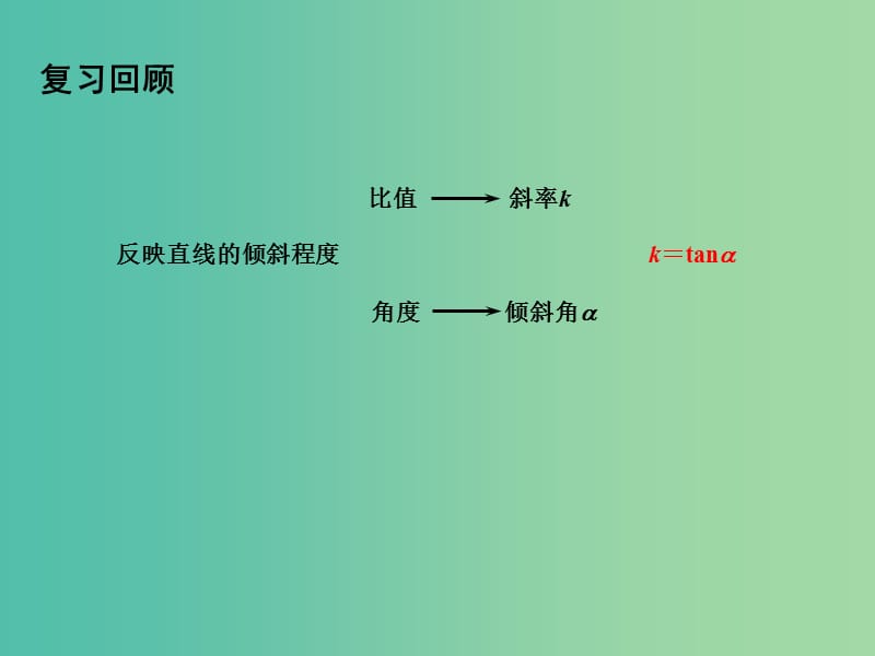 高中数学 2.1.2直线的方程（1）课件 苏教版必修2.ppt_第2页