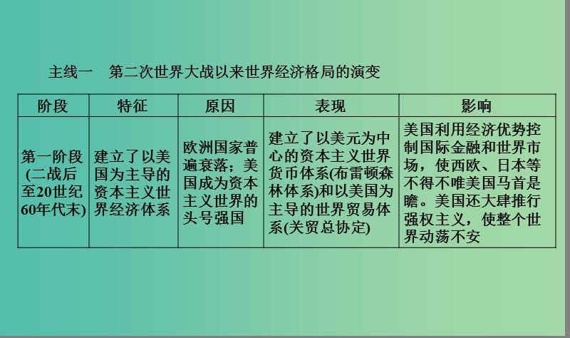 高考历史大一轮复习单元十一世界经济的全球化趋势单元整合课件.ppt_第2页