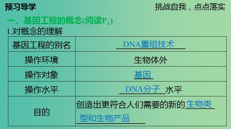 高中生物 专题一 基因工程 1.1 DNA重组技术的基本工具课件 新人教版选修3.ppt_第3页