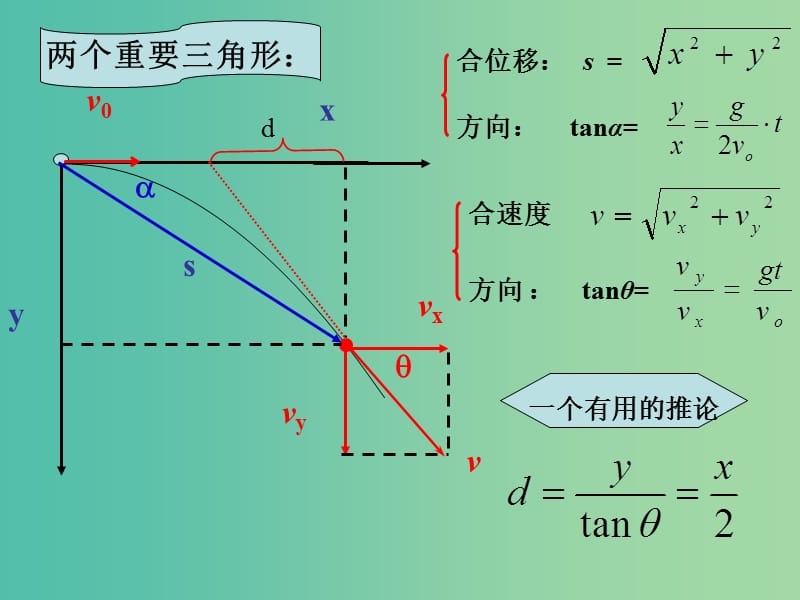 高中物理 《第五章 曲线运动 第二节 平抛运动的规律及其应用》课件 新人教版必修2.ppt_第3页