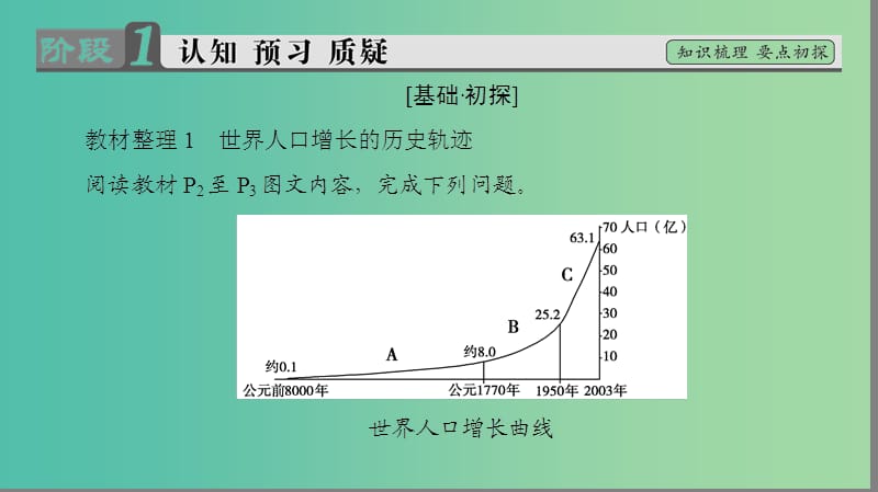 高中地理第1单元人口与地理环境-第1节人口增长与人口问题课件鲁教版.ppt_第3页