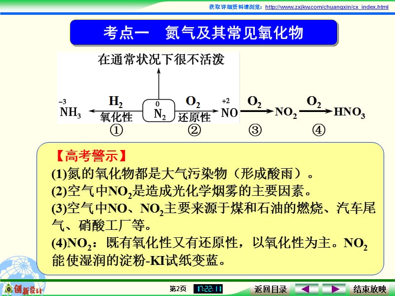 《氮及其化合物》PPT课件.ppt_第2页