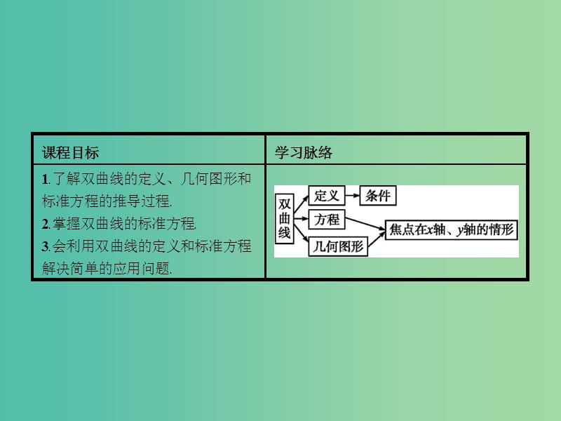 高中数学 2.3.1 双曲线及其标准方程课件 新人教A版选修2-1.ppt_第3页