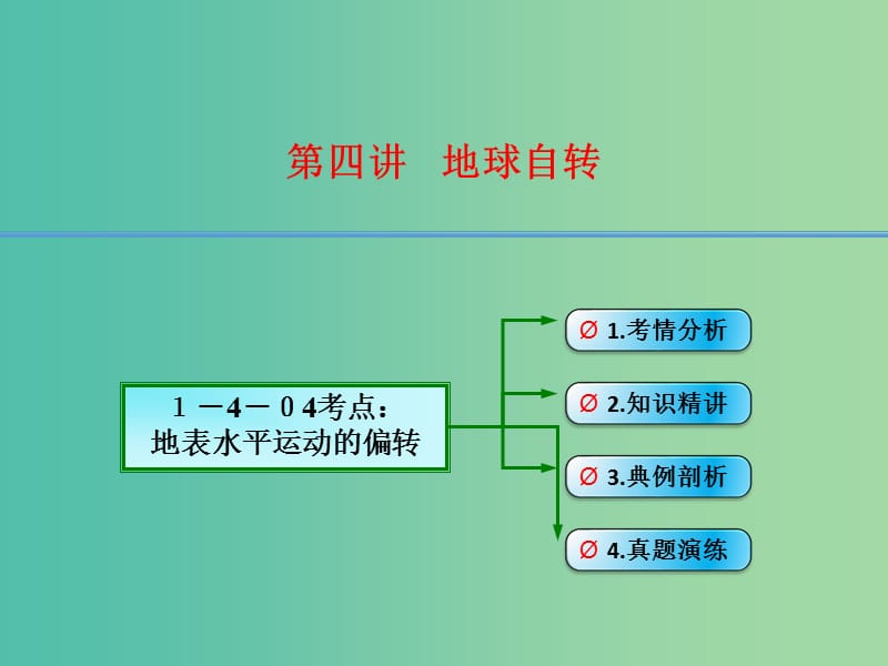 高考地理大一轮总复习 1.4.4地表水平运动的偏转课件.ppt_第1页