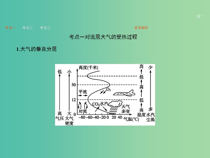 高考地理一轮复习 第一编 考点突破 2.3 对流层大气的受热过程及全球气压带、风带的分布和移动课件.ppt_第3页