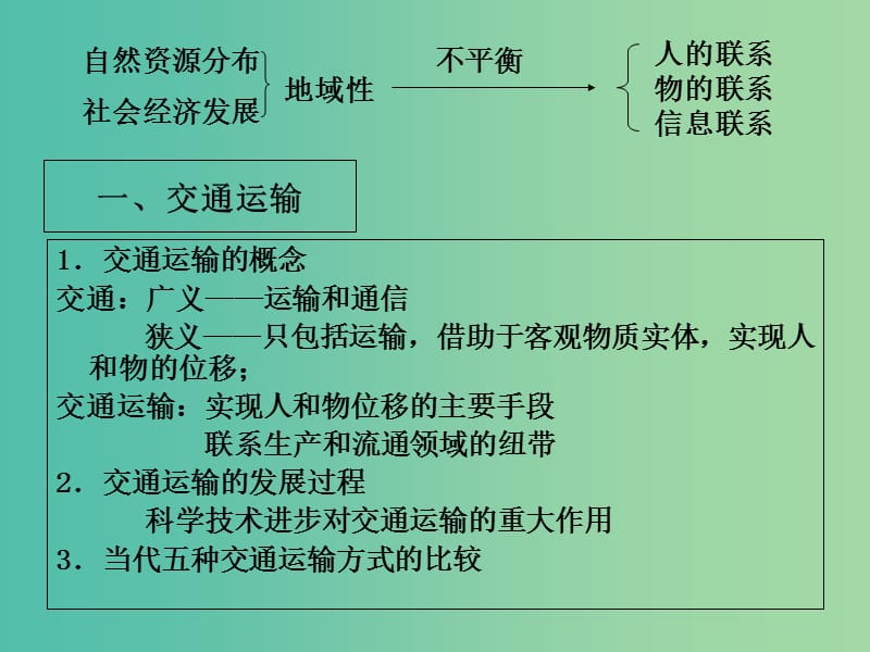 高中地理《4.1 人类活动地域联系的主要方式》同课异构课件B 鲁教版必修2.ppt_第2页