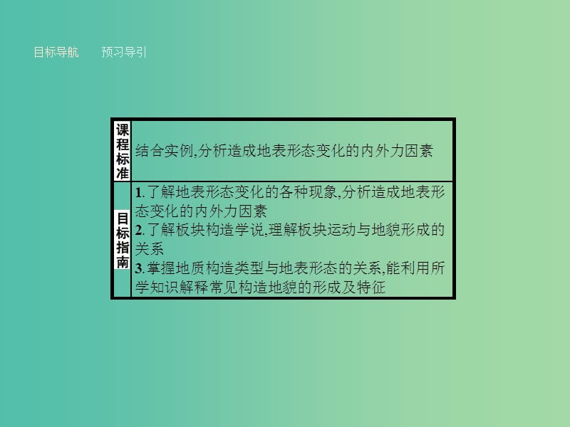 高中地理 2.2.1 不断变化的地表形态 内力作用与地表形态课件 湘教版必修1.ppt_第3页