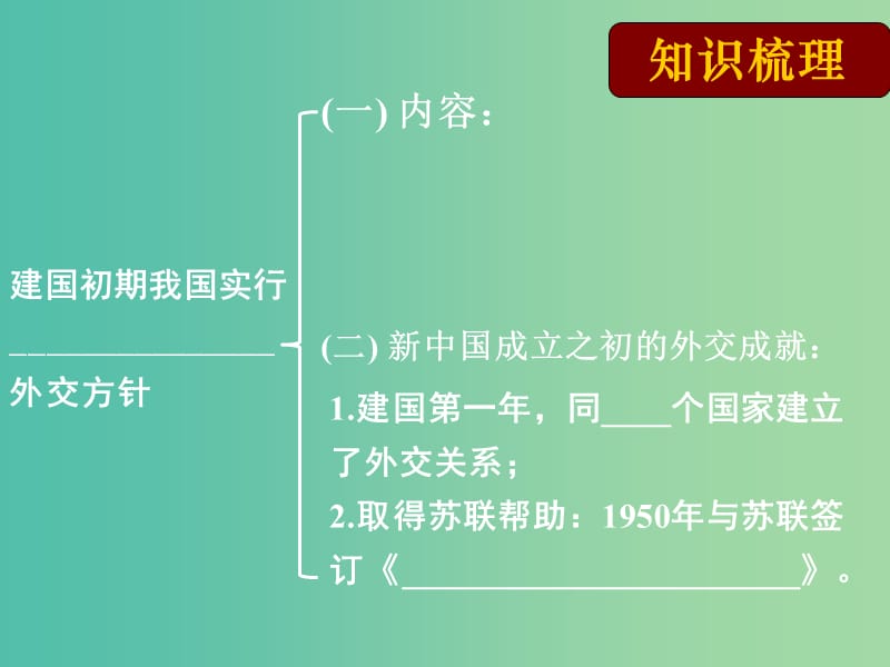 高中历史 第二十三课 新中国初期的外交课件 新人教版必修1.ppt_第3页