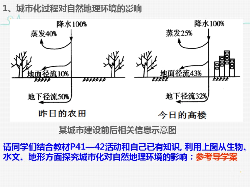 高中地理 2.3城市化过程对地理环境的影响同课异构课件1 湘教版必修2.ppt_第3页