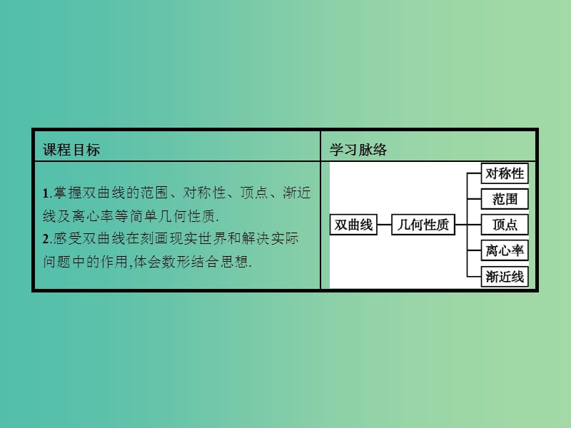 高中数学 3.3.2 双曲线的简单性质课件 北师大版选修2-1.ppt_第2页