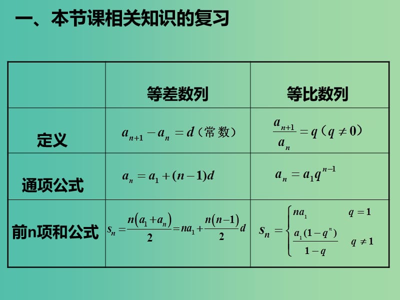 高中数学 第二章 数列 建立数列模型解决实际问题课件 新人教A版必修5.ppt_第3页