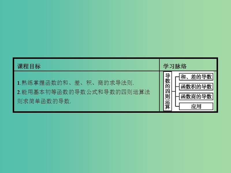 高中数学 3.2.3 导数的四则运算法则课件 新人教B版选修1-1.ppt_第2页