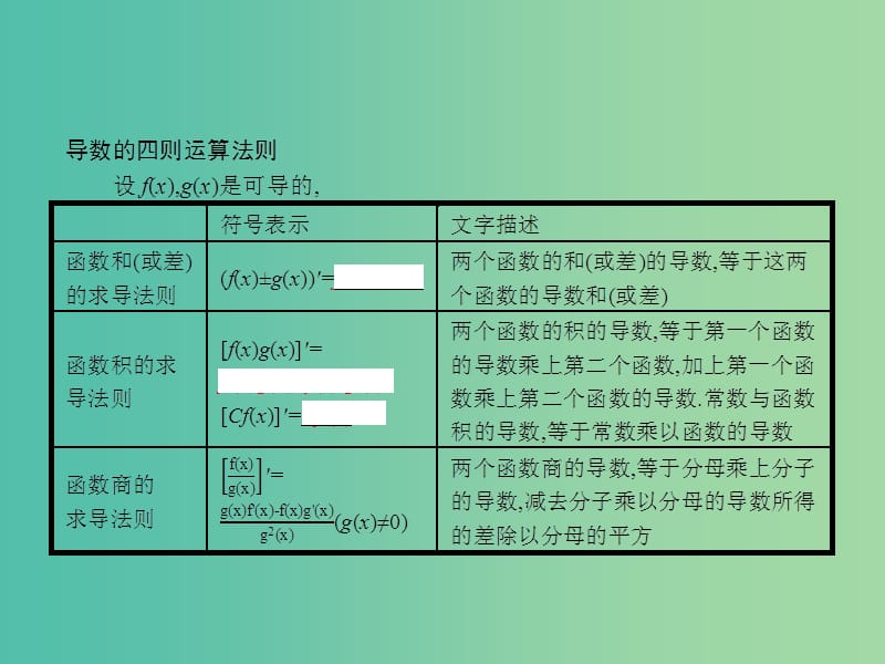 高中数学 3.2.3 导数的四则运算法则课件 新人教B版选修1-1.ppt_第3页