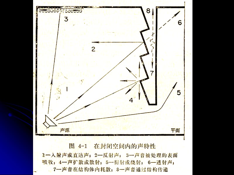 《室内音质设计》PPT课件.ppt_第2页