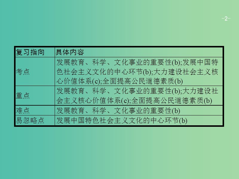 高考政治一轮复习26精神文明建设与思想道德建设课件新人教版.ppt_第2页