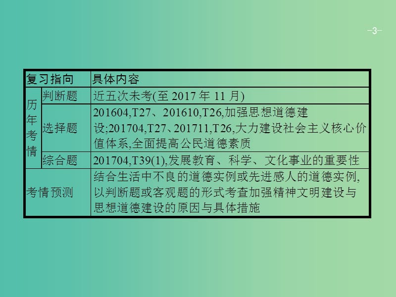 高考政治一轮复习26精神文明建设与思想道德建设课件新人教版.ppt_第3页