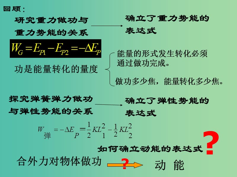 高中物理 7.6探究功与物体速度变化的关系课件 新人教版必修2.ppt_第2页