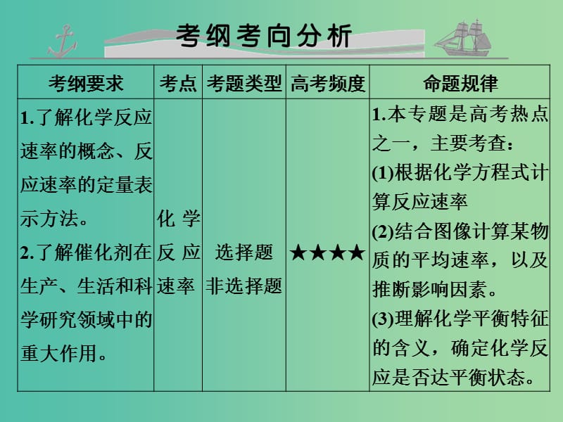 高考化学 专题八 化学反应速率和化学平衡课件.ppt_第2页