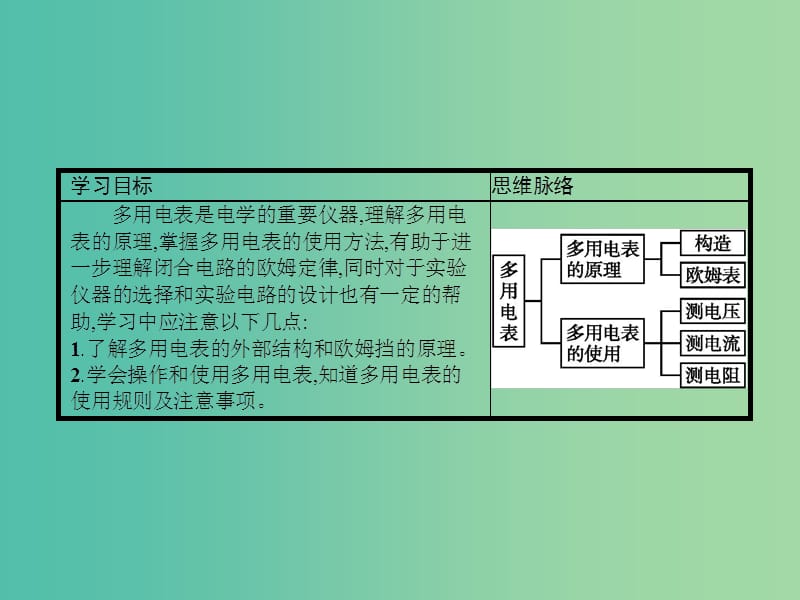 高中物理 2.8-2.9 多用电表的原理 实验 练习使用多用电表课件 新人教版选修3-1.ppt_第2页