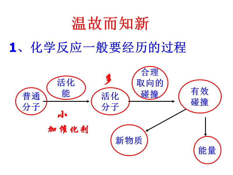 《热化学方程式》PPT课件.ppt_第2页