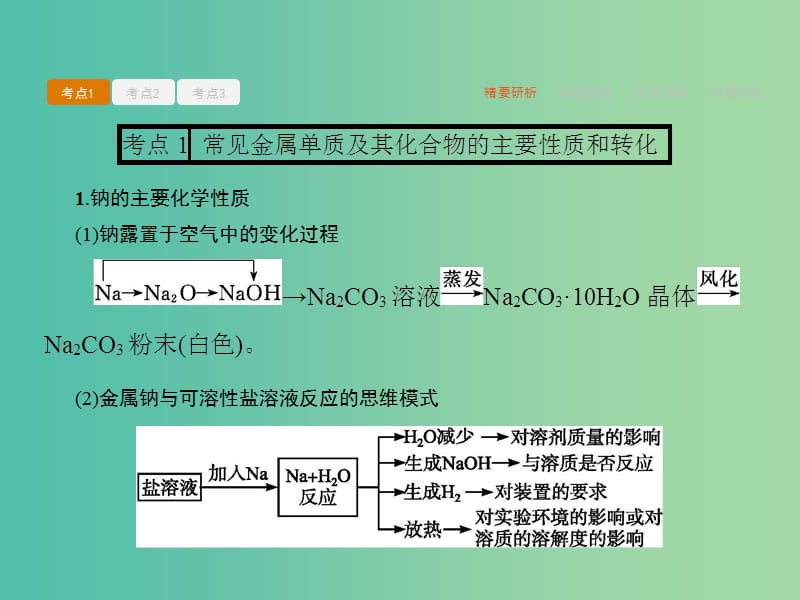 高考化学二轮复习 必考部分 专题三 常见无机物及其应用 第2讲 常见金属元素单质及其重要化合物课件.ppt_第3页