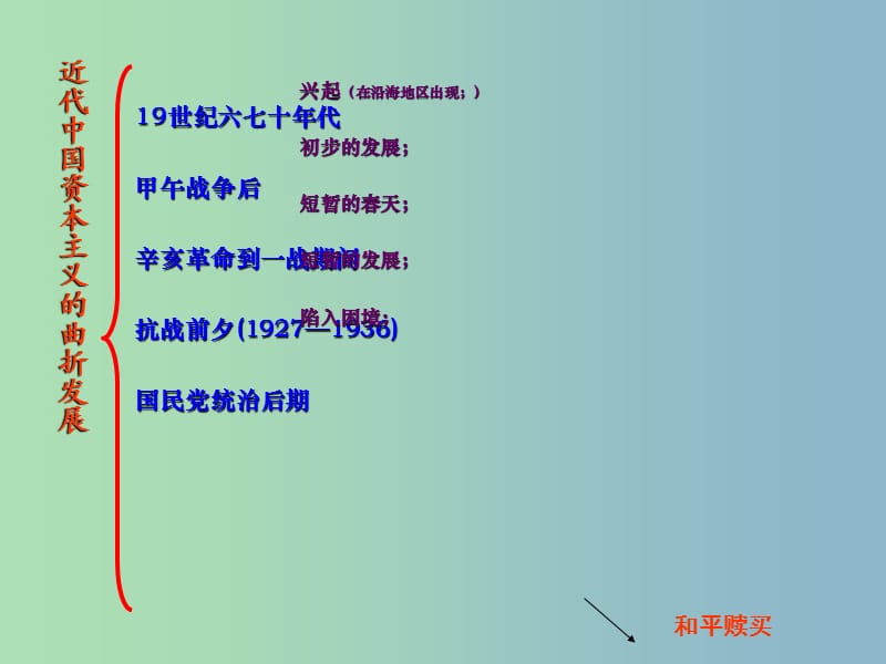 高中历史 专题三第一课近代中国民族工业的兴起课件 人民版必修2.ppt_第3页