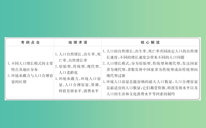 高考地理一轮 人口的数量变化和人口的合理容量课件.ppt_第2页