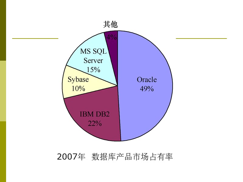 《oracle数据库概述》PPT课件.ppt_第3页