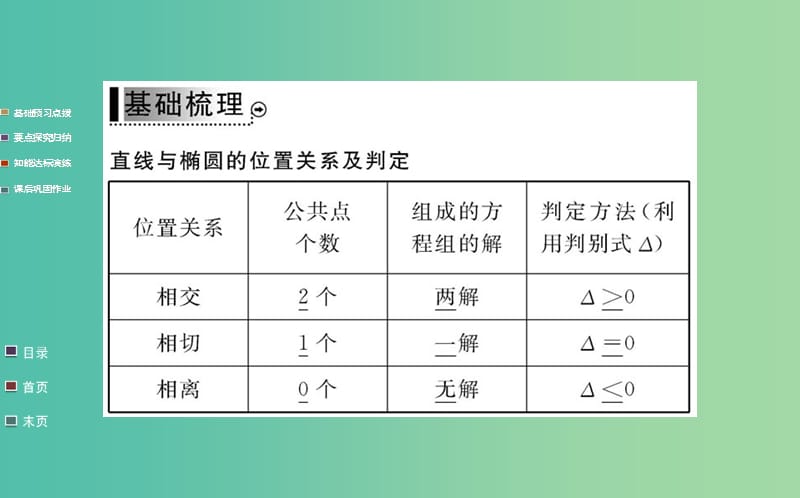 高中数学 2.1.2第2课时 椭圆方程及性质的应用课件 新人教A版选修1-1.ppt_第3页