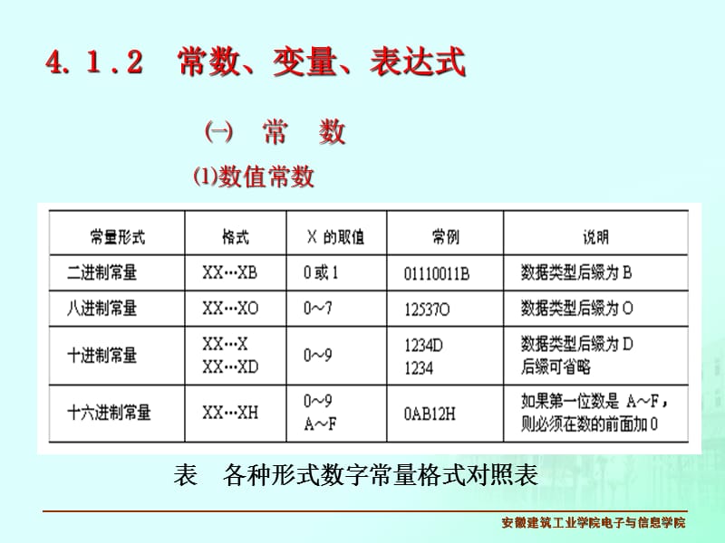 《微机原理》第四章汇编语言程序设计(过控和机械).ppt_第2页