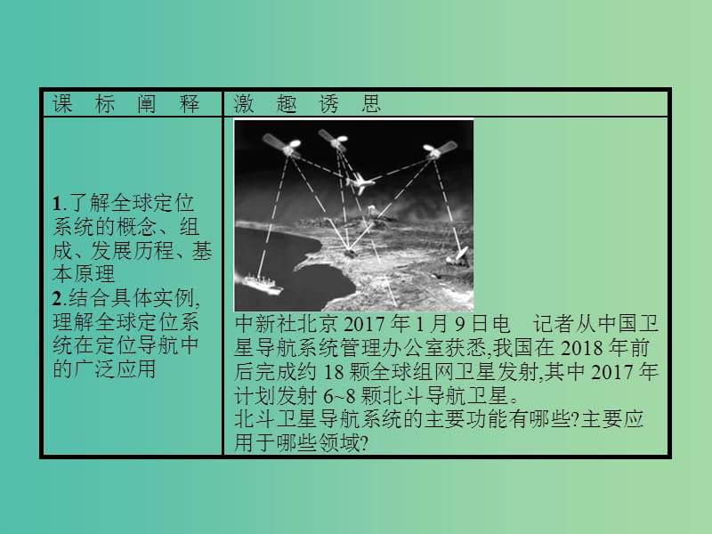 高中地理第三章地理信息技术应用3.3全球定位系统及其应用课件湘教版.ppt_第2页