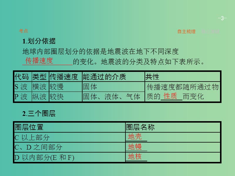 高考地理一轮复习 1.5 地球的圈层结构课件 中图版必修1.ppt_第3页