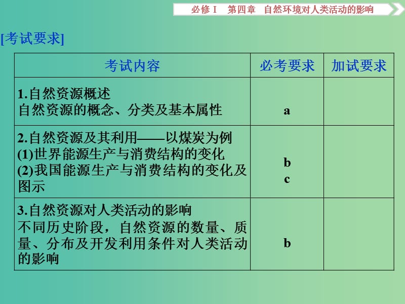 高考地理总复习 第四章 自然环境对人类活动的影响 第三节 自然资源与人类活动课件 湘教版必修1.ppt_第2页