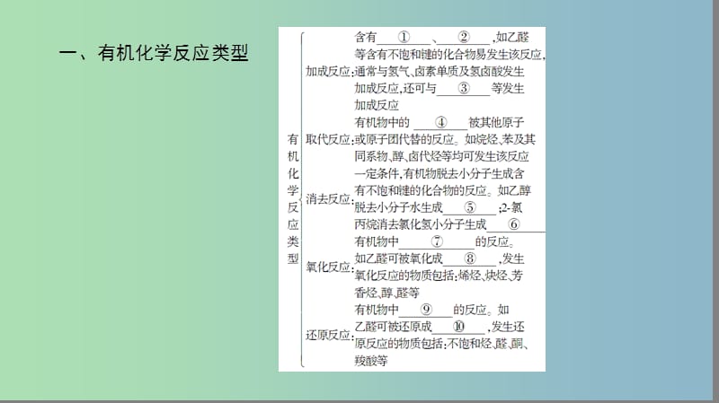 高中化学第2章官能团与有机化学反应烃的衍生物章末知识网络构建课件鲁科版.ppt_第2页